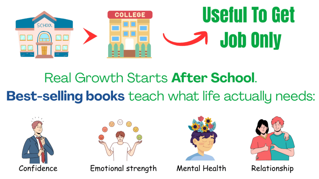 Usefull To Get Job Only